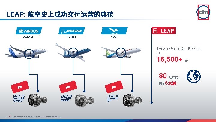 LEAP: 航空史上成功交付运营的典范 A 320 neo 737 MAX C 919 截至 2018年 10月底，共收到� � 16,