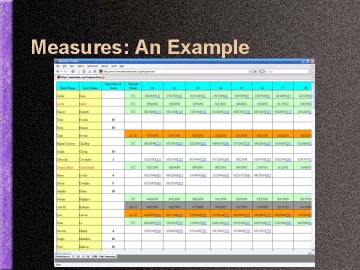 Measures: An Example 