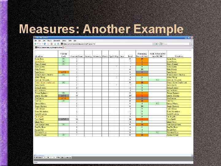 Measures: Another Example 