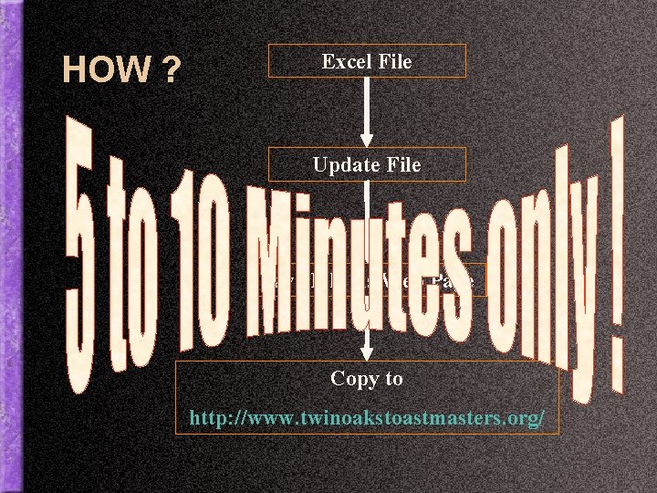 HOW ? Excel File Update File Save File As Web Page Copy to http: