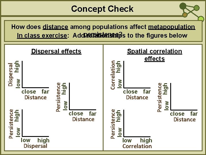 Concept Check How does distance among populations affect metapopulation In class exercise: Addpersistence? relationships