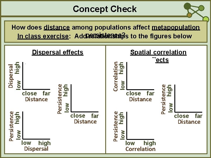 Concept Check How does distance among populations affect metapopulation In class exercise: Addpersistence? relationships