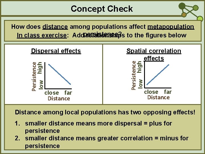 Concept Check How does distance among populations affect metapopulation In class exercise: Addpersistence? relationships