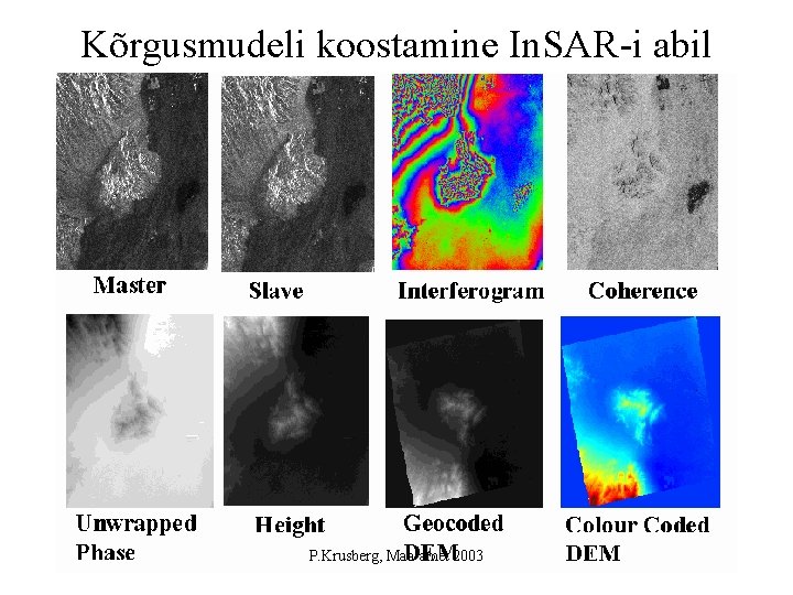 Kõrgusmudeli koostamine In. SAR-i abil P. Krusberg, Maa-amet 2003 