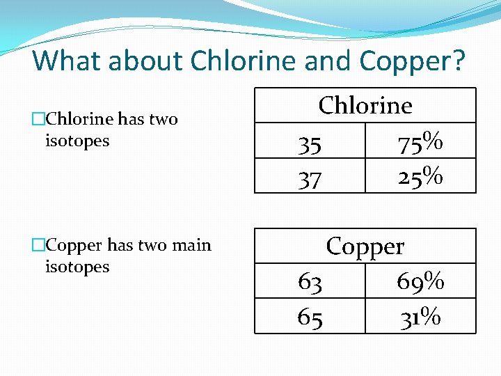 What about Chlorine and Copper? �Chlorine has two isotopes �Copper has two main isotopes
