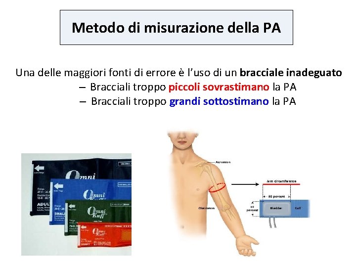 Metodo di misurazione della PA Una delle maggiori fonti di errore è l’uso di