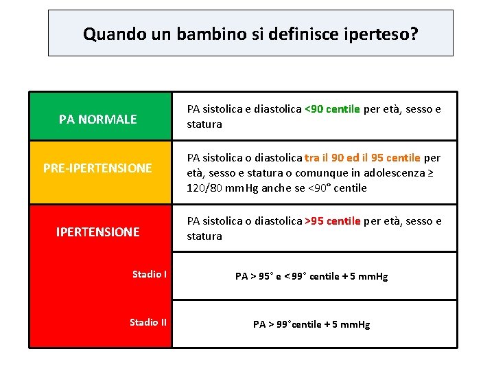 Quando un bambino si definisce iperteso? PA NORMALE PA sistolica e diastolica <90 centile