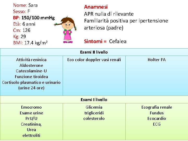 Nome: Sara Sesso: F BP: 150/100 mm. Hg Età: 6 anni Cm: 126 Kg: