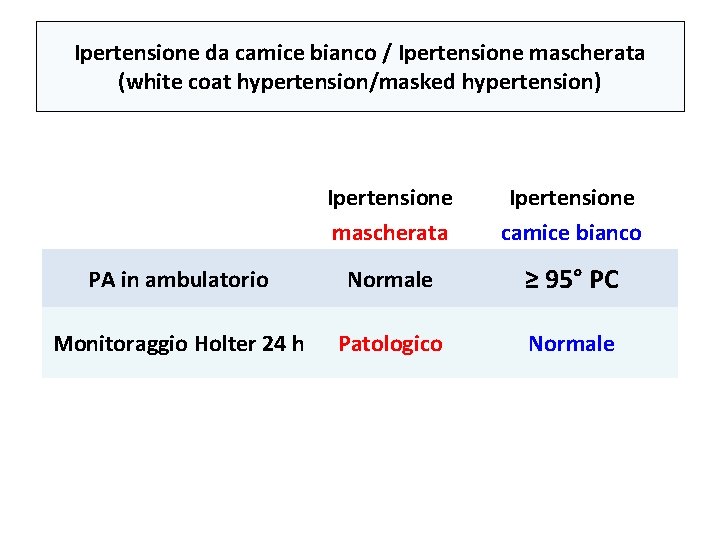 Ipertensione da camice bianco / Ipertensione mascherata (white coat hypertension/masked hypertension) Ipertensione mascherata Ipertensione