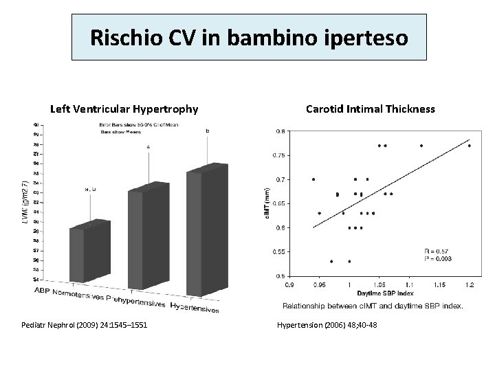 Rischio CV in bambino iperteso Left Ventricular Hypertrophy Pediatr Nephrol (2009) 24: 1545– 1551