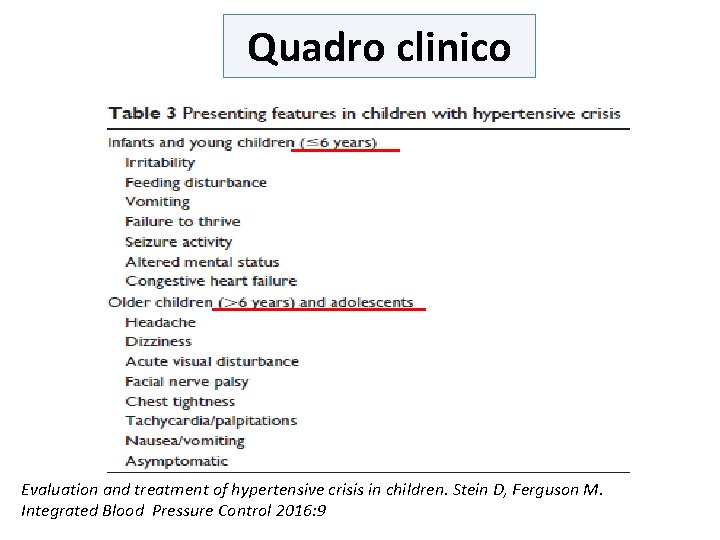 Quadro clinico Evaluation and treatment of hypertensive crisis in children. Stein D, Ferguson M.
