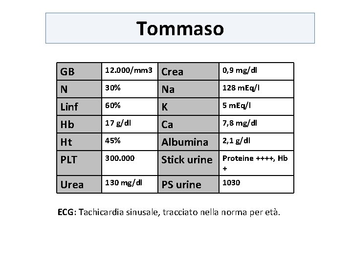 Tommaso GB N Linf Hb Ht PLT 12. 000/mm 3 0, 9 mg/dl 300.