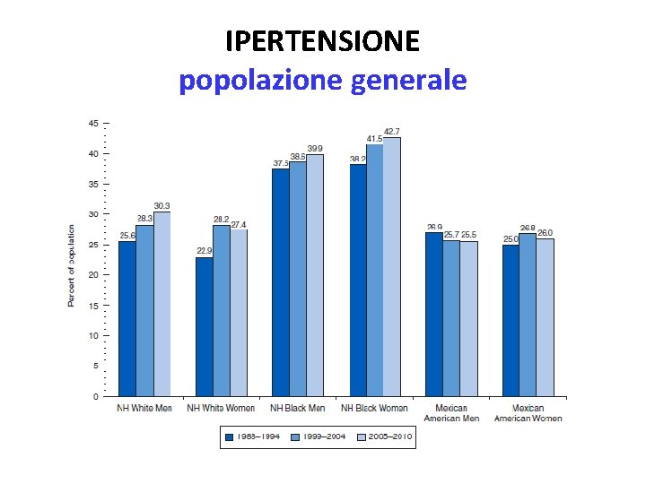 IPERTENSIONE popolazione generale 