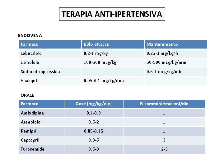 TERAPIA ANTI-IPERTENSIVA ENDOVENA Farmaco Bolo attacco Mantenimento Labetalolo 0. 2 -1 mg/kg 0. 25