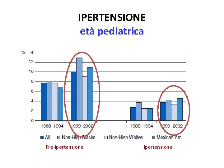 IPERTENSIONE età pediatrica Pre-ipertensione Ipertensione 