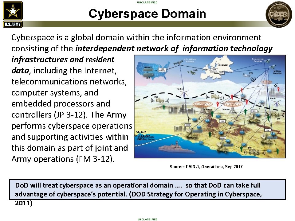 UNCLASSIFIED Cyberspace Domain Cyberspace is a global domain within the information environment consisting of