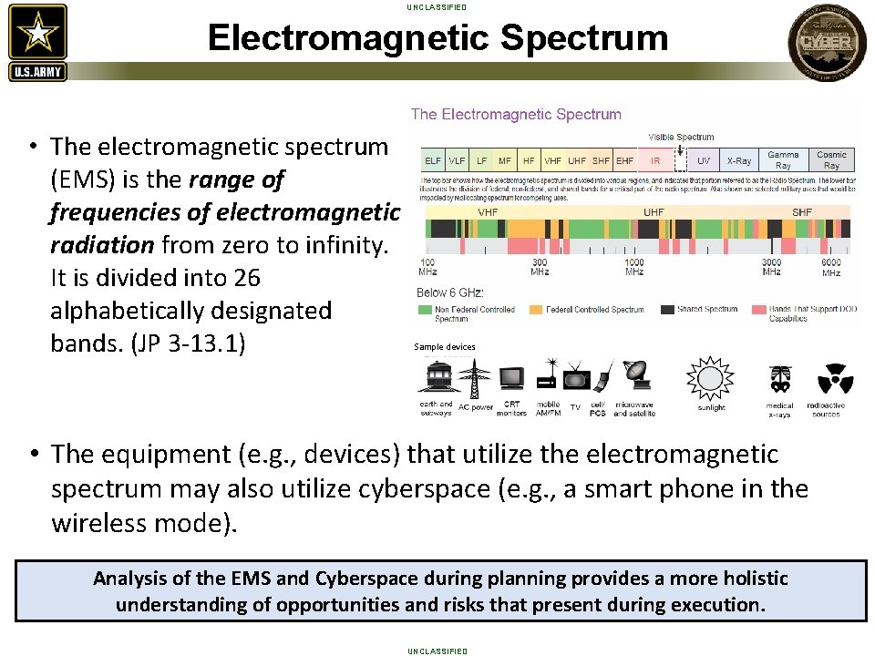 UNCLASSIFIED Electromagnetic Spectrum • The electromagnetic spectrum (EMS) is the range of frequencies of