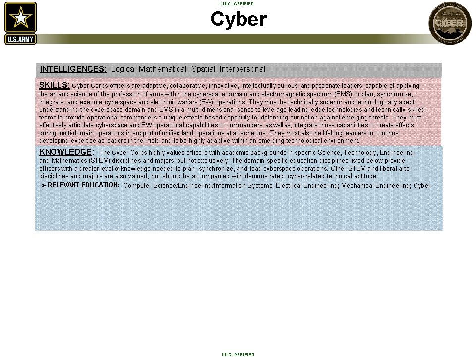 UNCLASSIFIED Cyber INTELLIGENCES: Logical-Mathematical, Spatial, Interpersonal SKILLS: Cyber Corps officers are adaptive, collaborative, innovative,