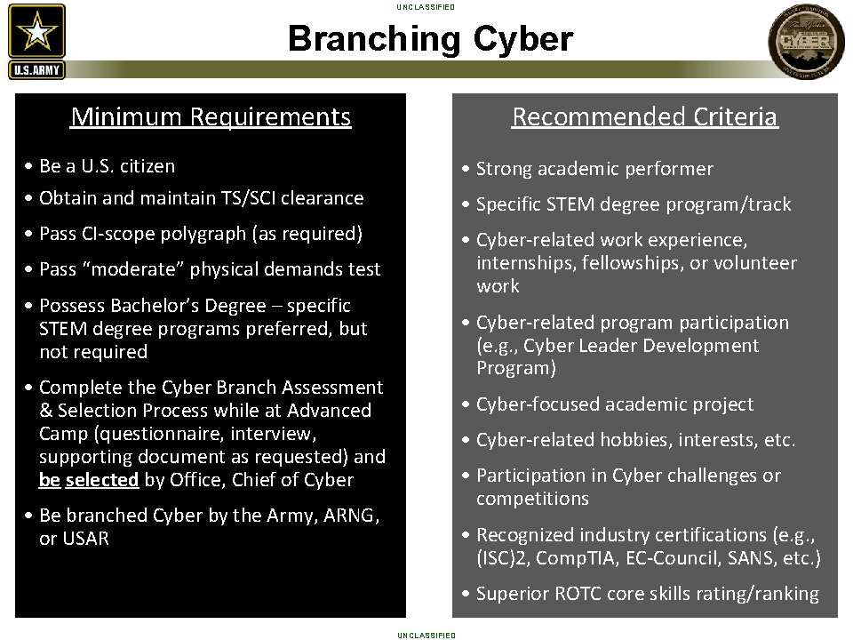 UNCLASSIFIED Branching Cyber Minimum Requirements Recommended Criteria • Be a U. S. citizen •