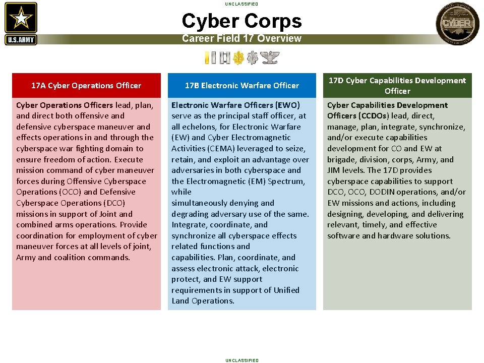 UNCLASSIFIED Cyber Corps Career Field 17 Overview 17 A Cyber Operations Officer 17 B