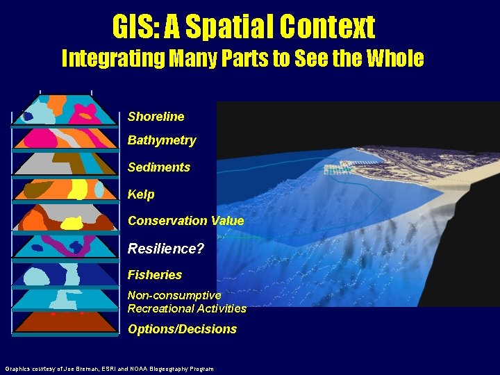 GIS: A Spatial Context Integrating Many Parts to See the Whole Shoreline Bathymetry Sediments