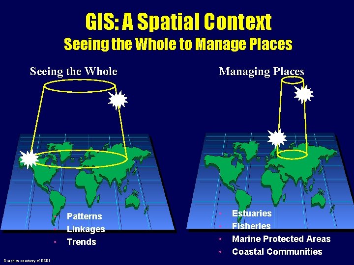 GIS: A Spatial Context Seeing the Whole to Manage Places Seeing the Whole •