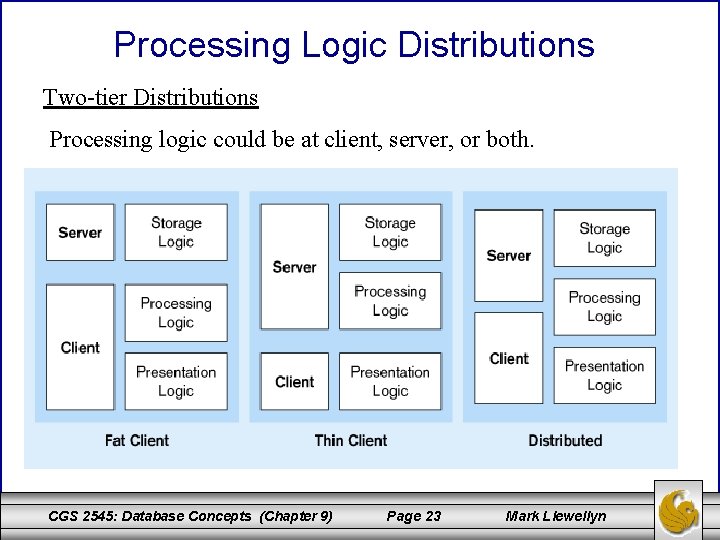 Processing Logic Distributions Two-tier Distributions Processing logic could be at client, server, or both.