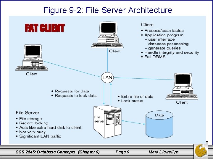 Figure 9 -2: File Server Architecture FAT CLIENT CGS 2545: Database Concepts (Chapter 9)