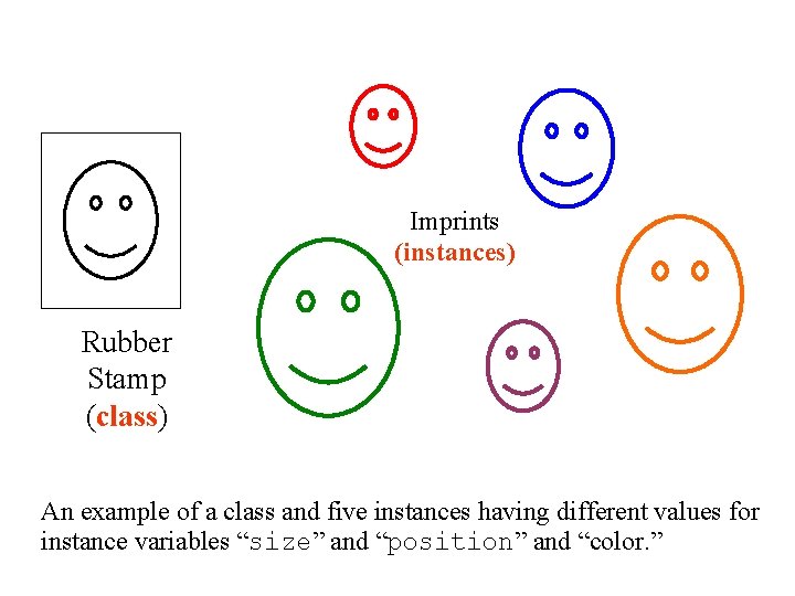 Imprints (instances) Rubber Stamp (class) An example of a class and five instances having