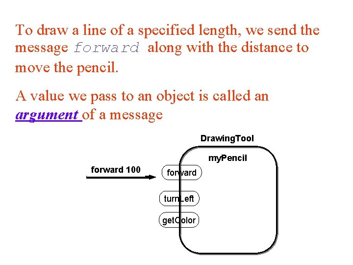To draw a line of a specified length, we send the message forward along