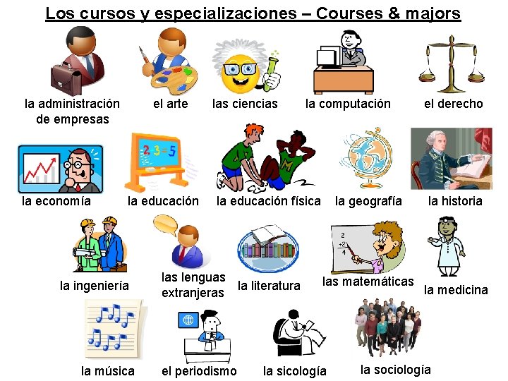 Los cursos y especializaciones – Courses & majors la administración de empresas la economía