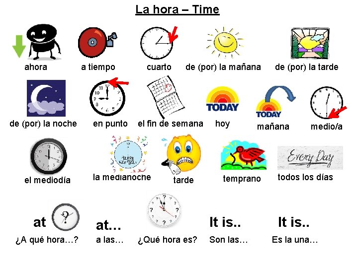 La hora – Time ahora de (por) la noche el mediodía at ¿A qué