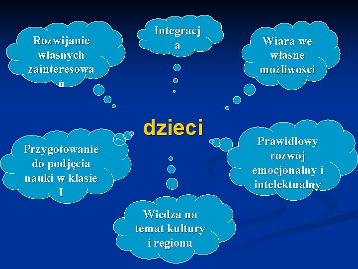 Rozwijanie własnych zainteresowa ń Integracj a dzieci Przygotowanie do podjęcia nauki w klasie I