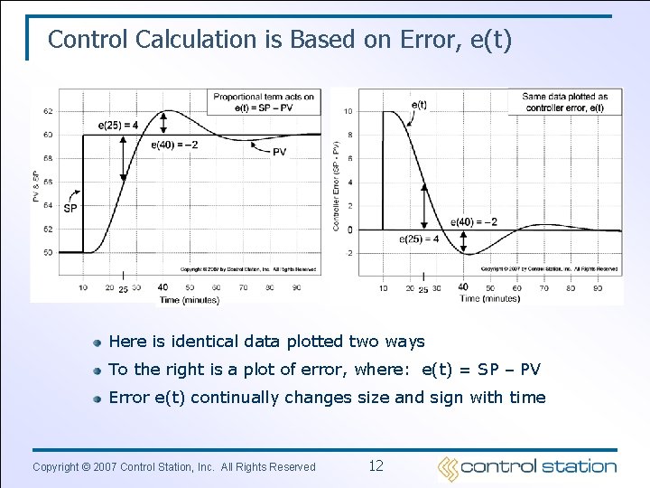 Control Calculation is Based on Error, e(t) Here is identical data plotted two ways