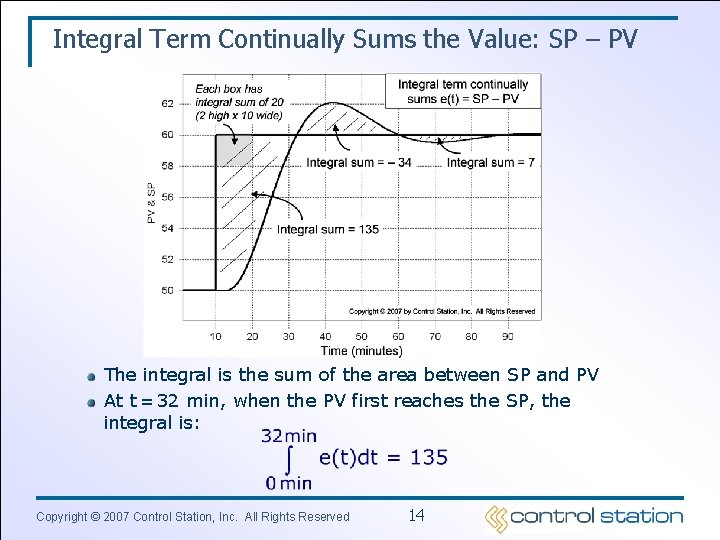 Integral Term Continually Sums the Value: SP – PV The integral is the sum