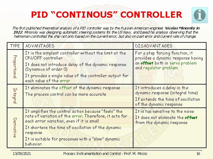 PID “CONTINOUS” CONTROLLER The first published theoretical analysis of a PID controller was by