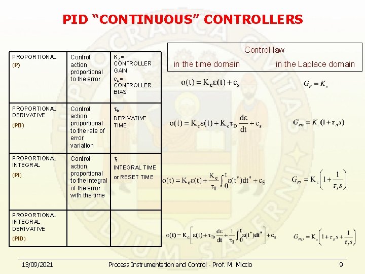 PID “CONTINUOUS” CONTROLLERS PROPORTIONAL (P) Control action proportional to the error Kc = CONTROLLER