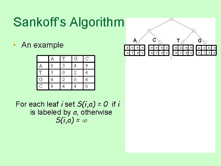 Sankoff’s Algorithm • An example A T G C A 0 3 4 9