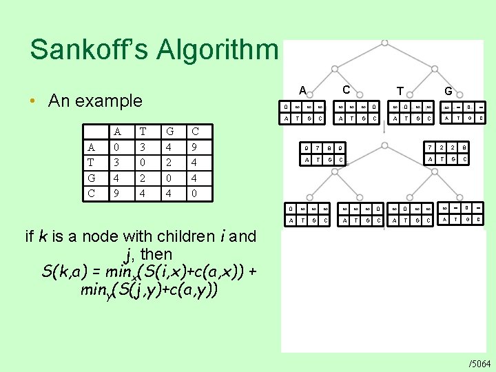 Sankoff’s Algorithm • An example A T G C A 0 3 4 9