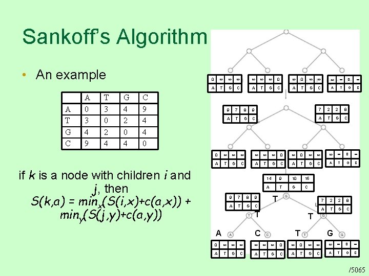 Sankoff’s Algorithm • An example A T G C A 0 3 4 9