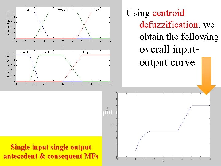 Using centroid defuzzification, we obtain the following overall inputoutput curve 21 Overall input-output curve