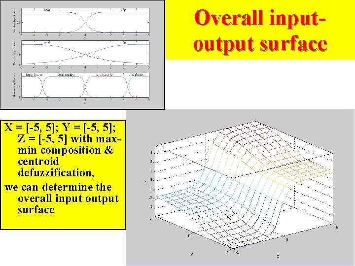 / 2 a 0 n 2 d 1 Overall inputoutput surface S o f