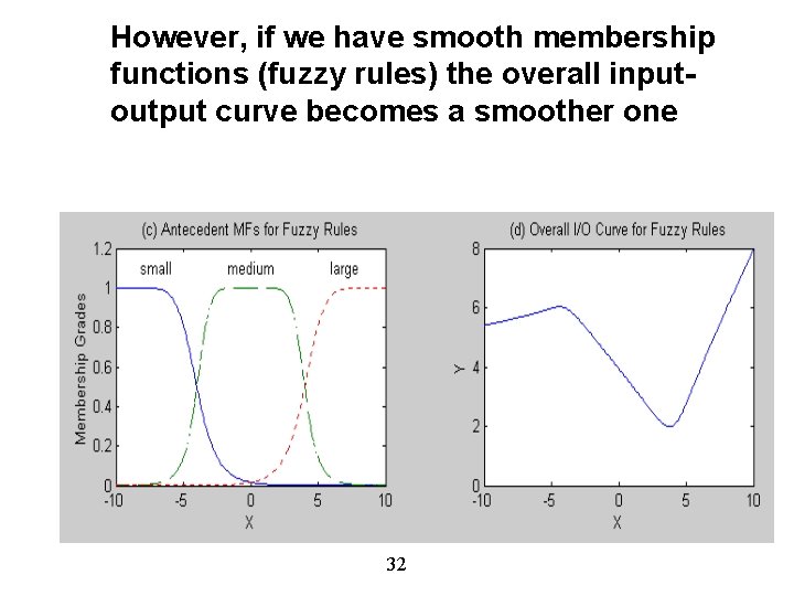 However, if we have smooth membership functions (fuzzy rules) the overall inputoutput curve becomes