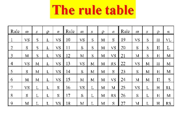 The rule table 