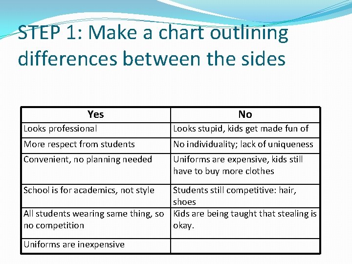 STEP 1: Make a chart outlining differences between the sides Yes No Looks professional