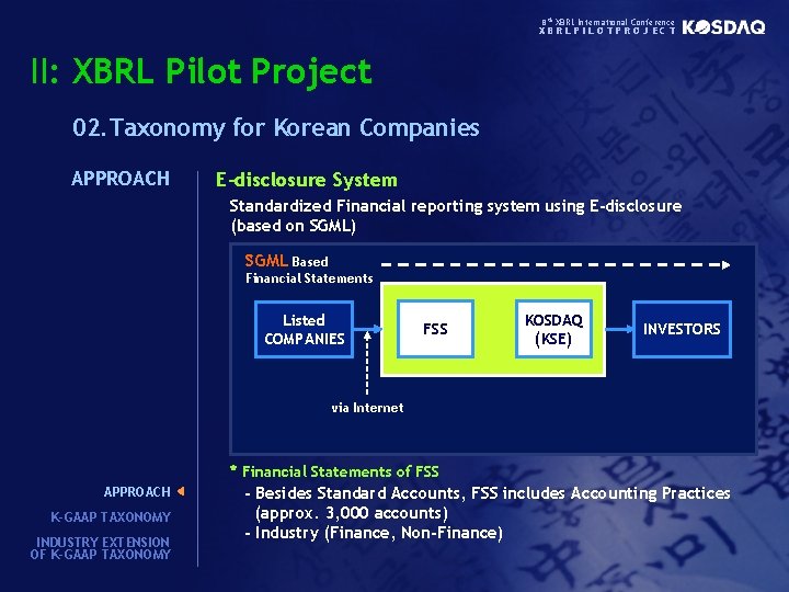 8 th XBRL International Conference XBRLPILOTPROJECT II: XBRL Pilot Project 02. Taxonomy for Korean