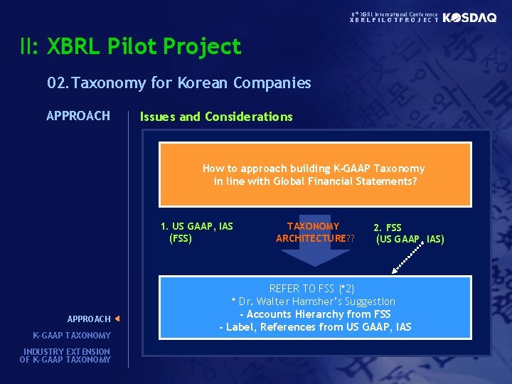 8 th XBRL International Conference XBRLPILOTPROJECT II: XBRL Pilot Project 02. Taxonomy for Korean