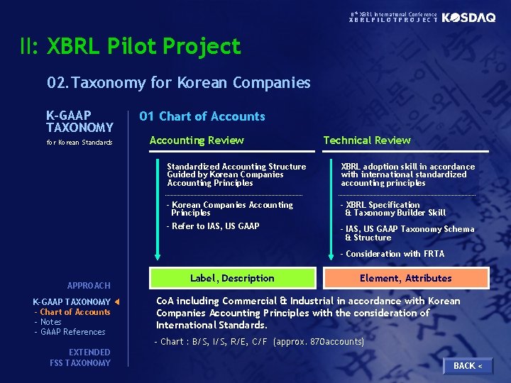 8 th XBRL International Conference XBRLPILOTPROJECT II: XBRL Pilot Project 02. Taxonomy for Korean