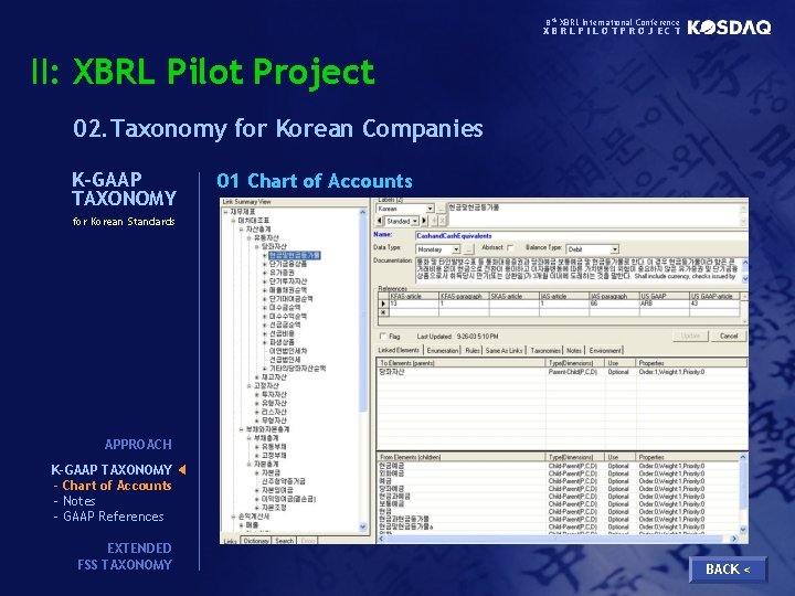 8 th XBRL International Conference XBRLPILOTPROJECT II: XBRL Pilot Project 02. Taxonomy for Korean