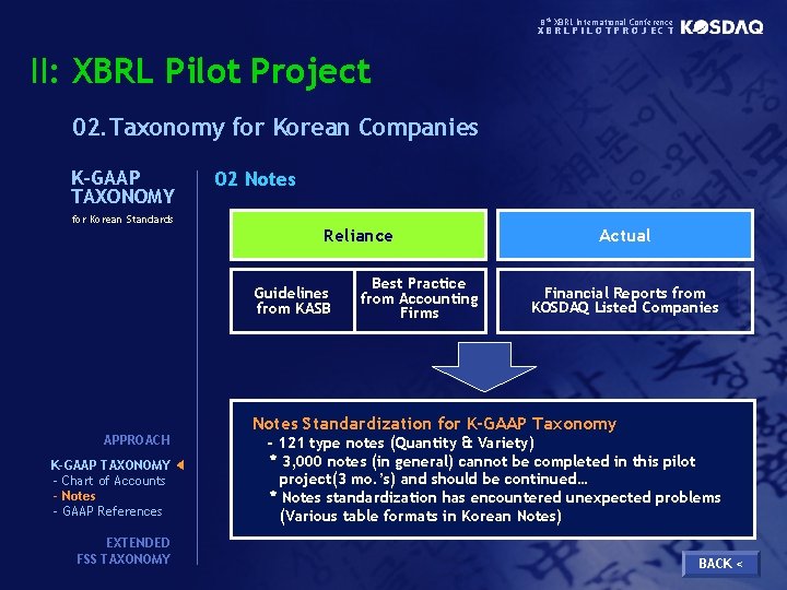 8 th XBRL International Conference XBRLPILOTPROJECT II: XBRL Pilot Project 02. Taxonomy for Korean